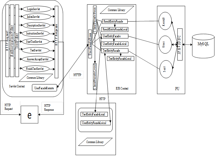 The functional scheme of the information system